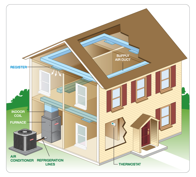 AC Installation & Air Conditioner Replacement Services In Poplarville, Hattiesburg, Picayune, MS, Slidell, LA, and Surrounding Areas